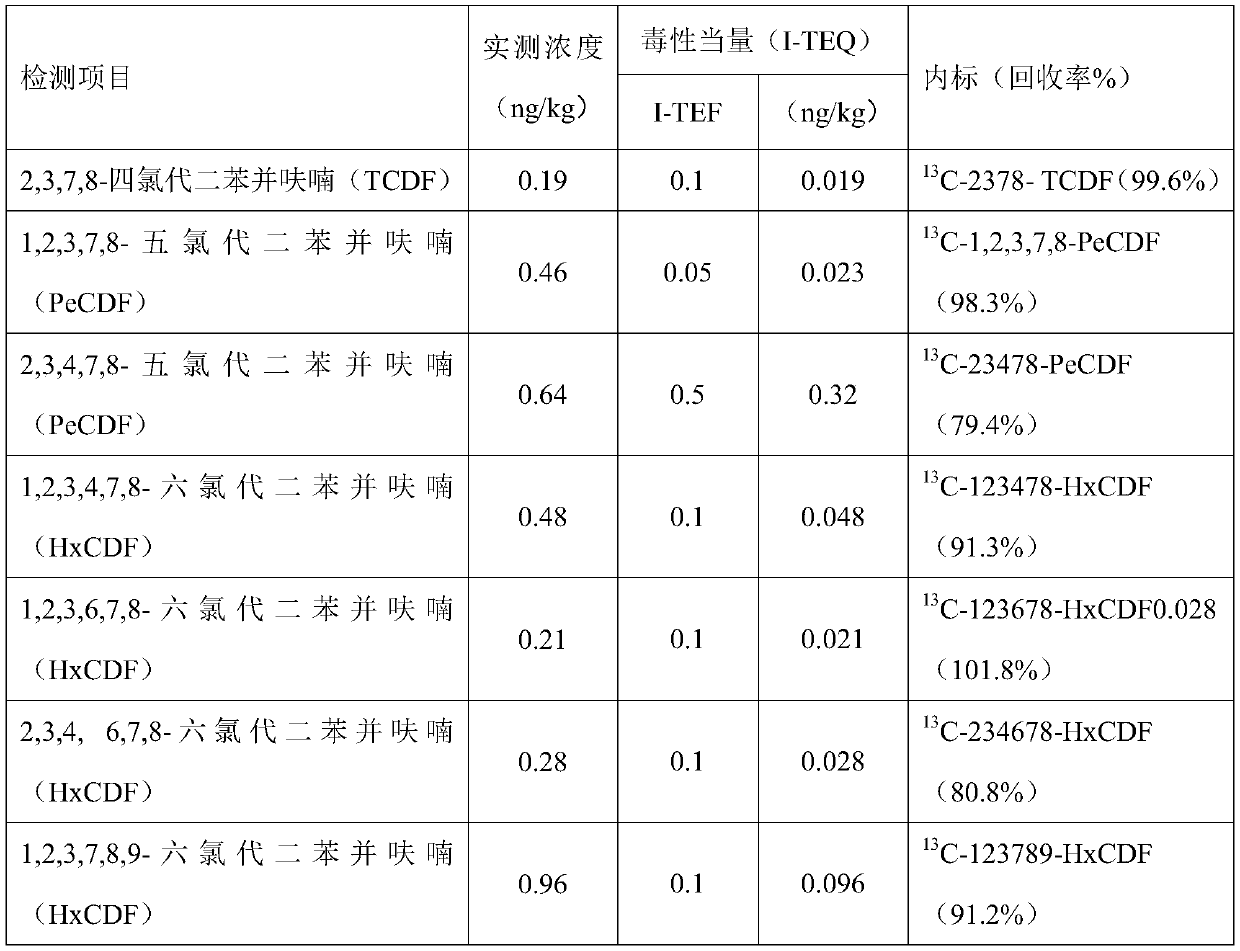 A method for the determination of dioxins in sediments and a rapid pretreatment method for sediments