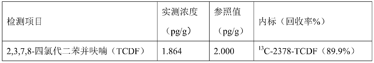 A method for the determination of dioxins in sediments and a rapid pretreatment method for sediments