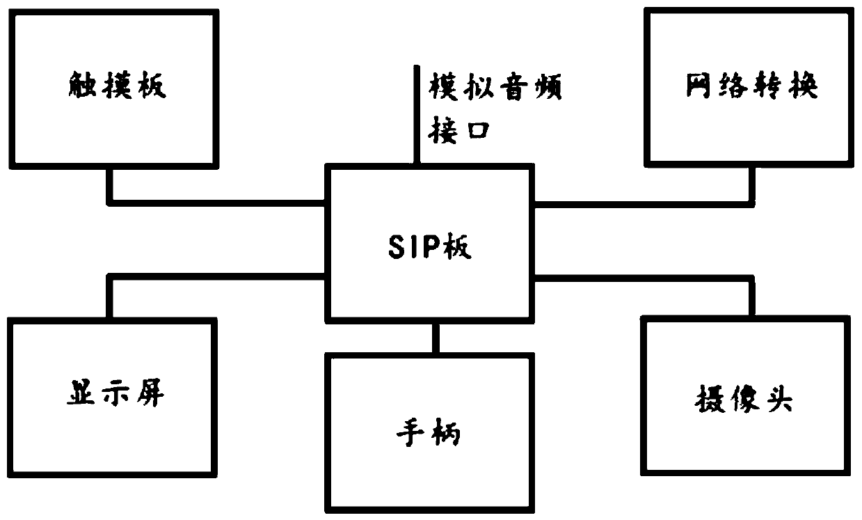 Multimedia terminal of mining communication control system and mining communication control system