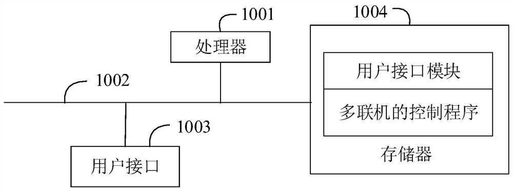 Multi-connection control method, multi-connection and computer storage medium