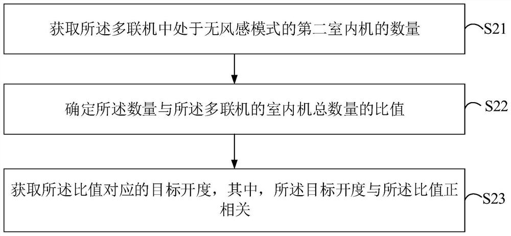 Multi-connection control method, multi-connection and computer storage medium