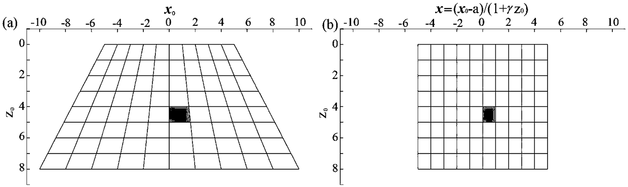 Finite difference seismic wave field simulation method adopting depth uniform sampling trapezoid grids