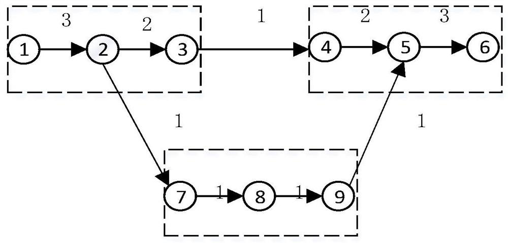 A Cross-unit Scheduling Method Based on Complex Network Theory
