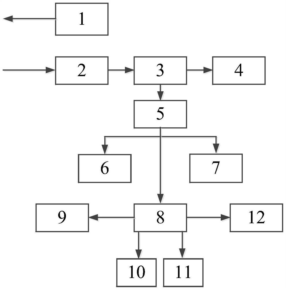 Wide-scattering-spectrum multi-dimensional ocean profile information laser detection device