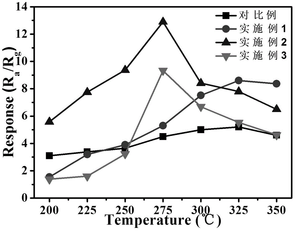 In2O3-WO3 oxide semiconductor acetone sensor, preparation method and application thereof