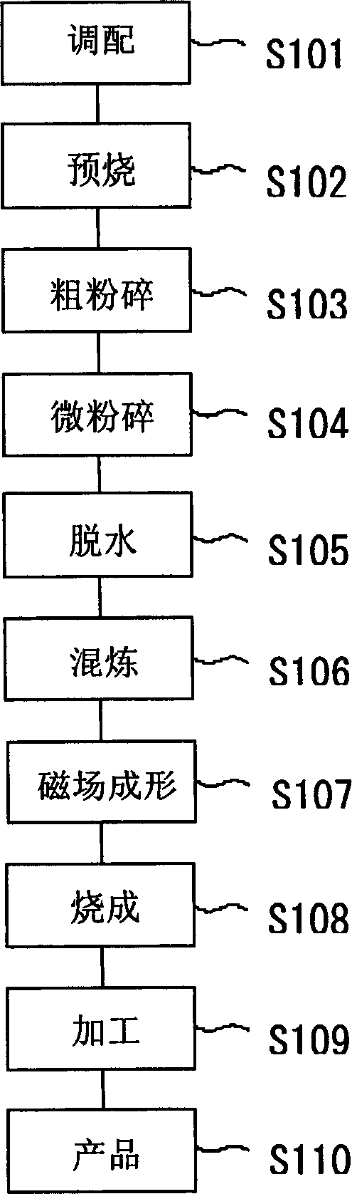 Magnetic field generating apparatus, method for manufacturing ferrite magnet, and mold