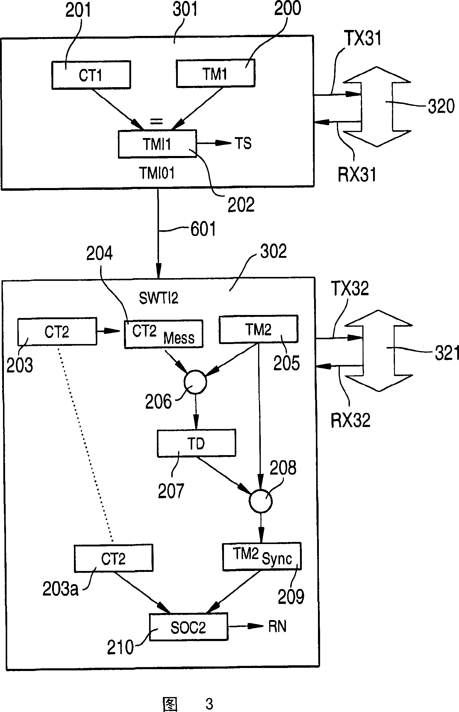 Method and device for synchronising two bus systems, and arrangement consisting of two bus systems
