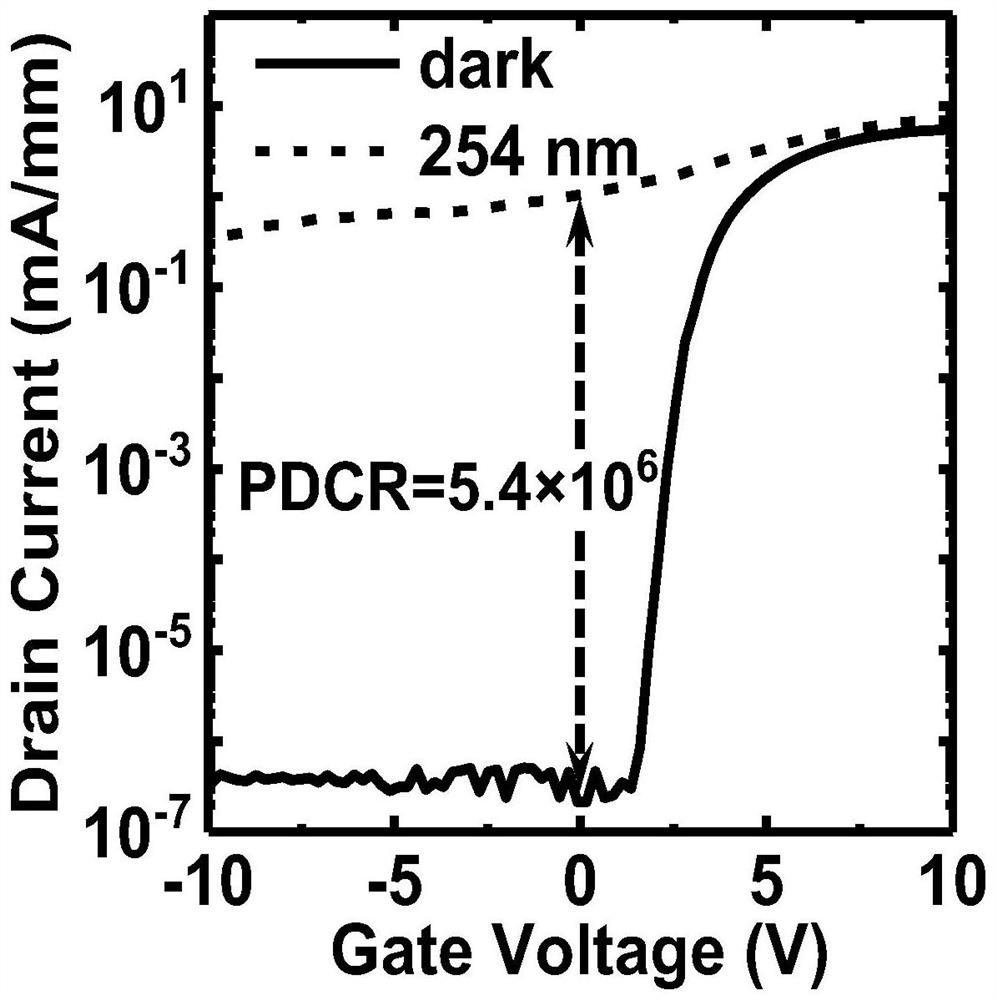 Gallium oxide-based sunlight blind area detector based on zero gate bias