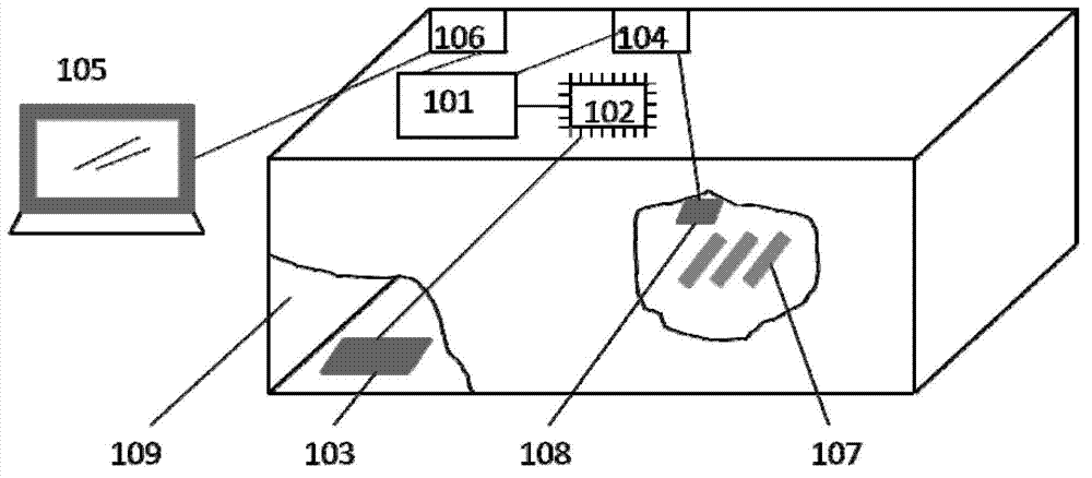 FPGA (Field Programmable Gate Array)-based enclosed space intensive object management system and method