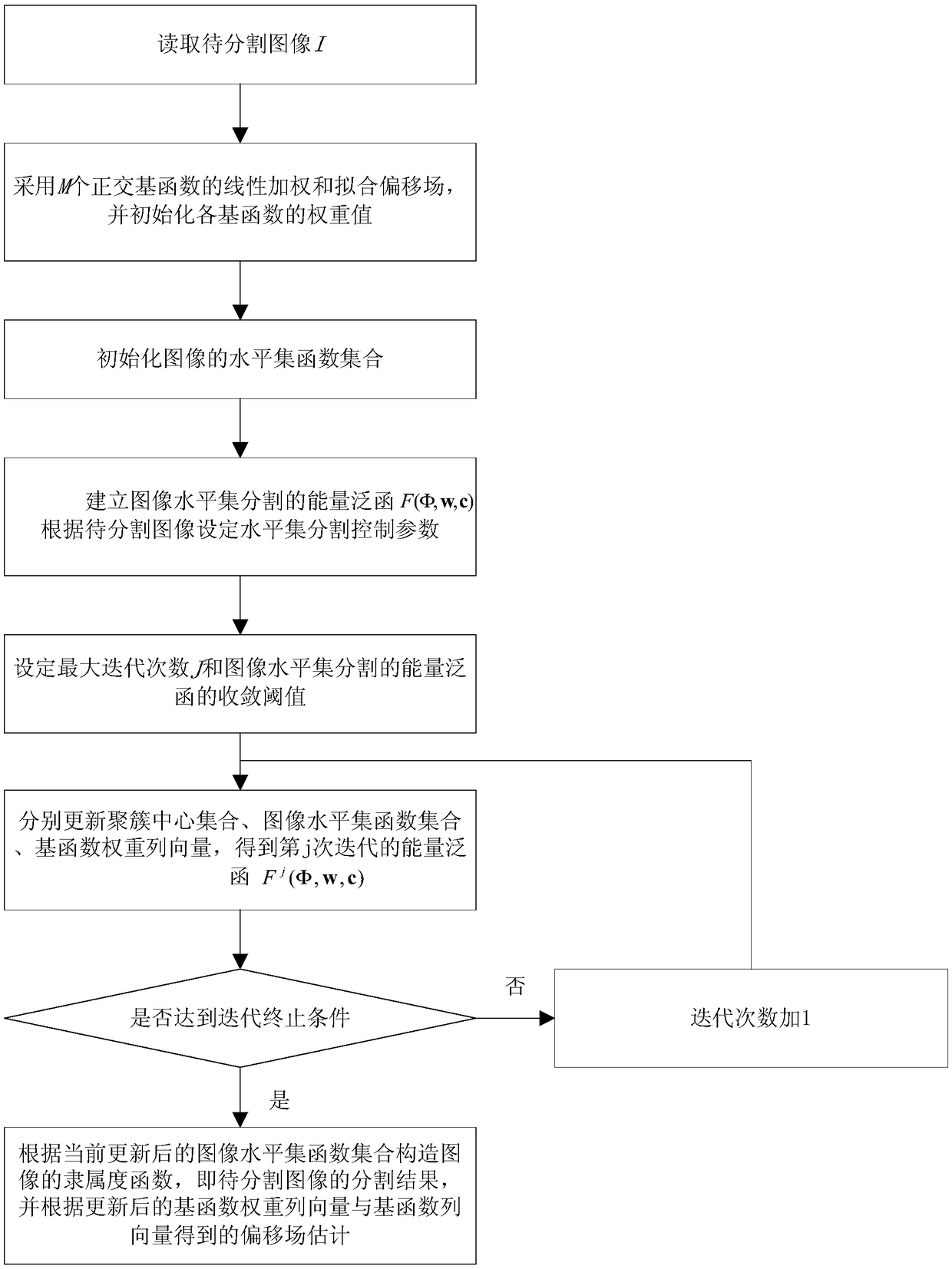 An Image Level Set Segmentation Method Based on Local Gray Clustering Features