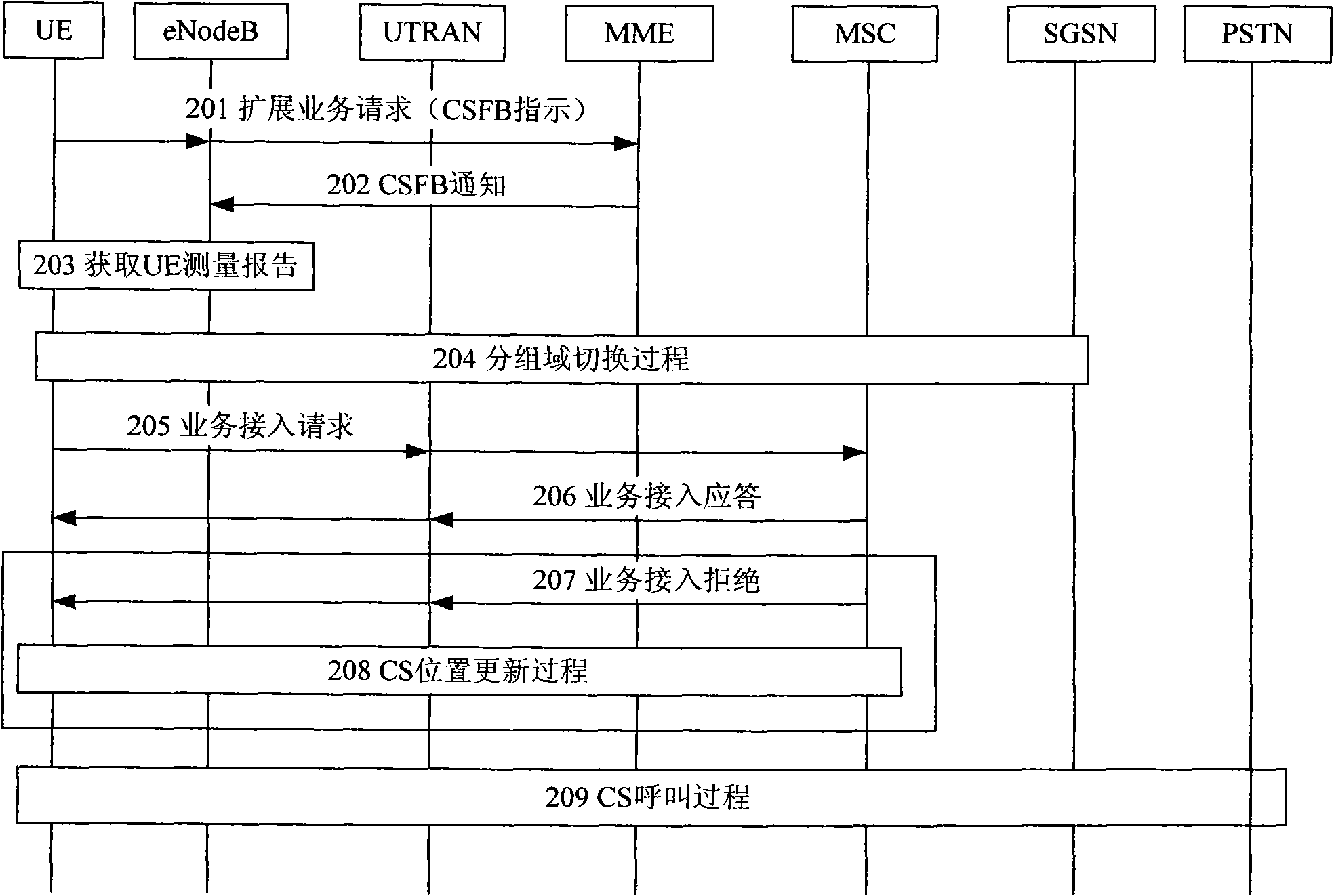 System and method for implementing circuit switched fallback service of evolved packet system