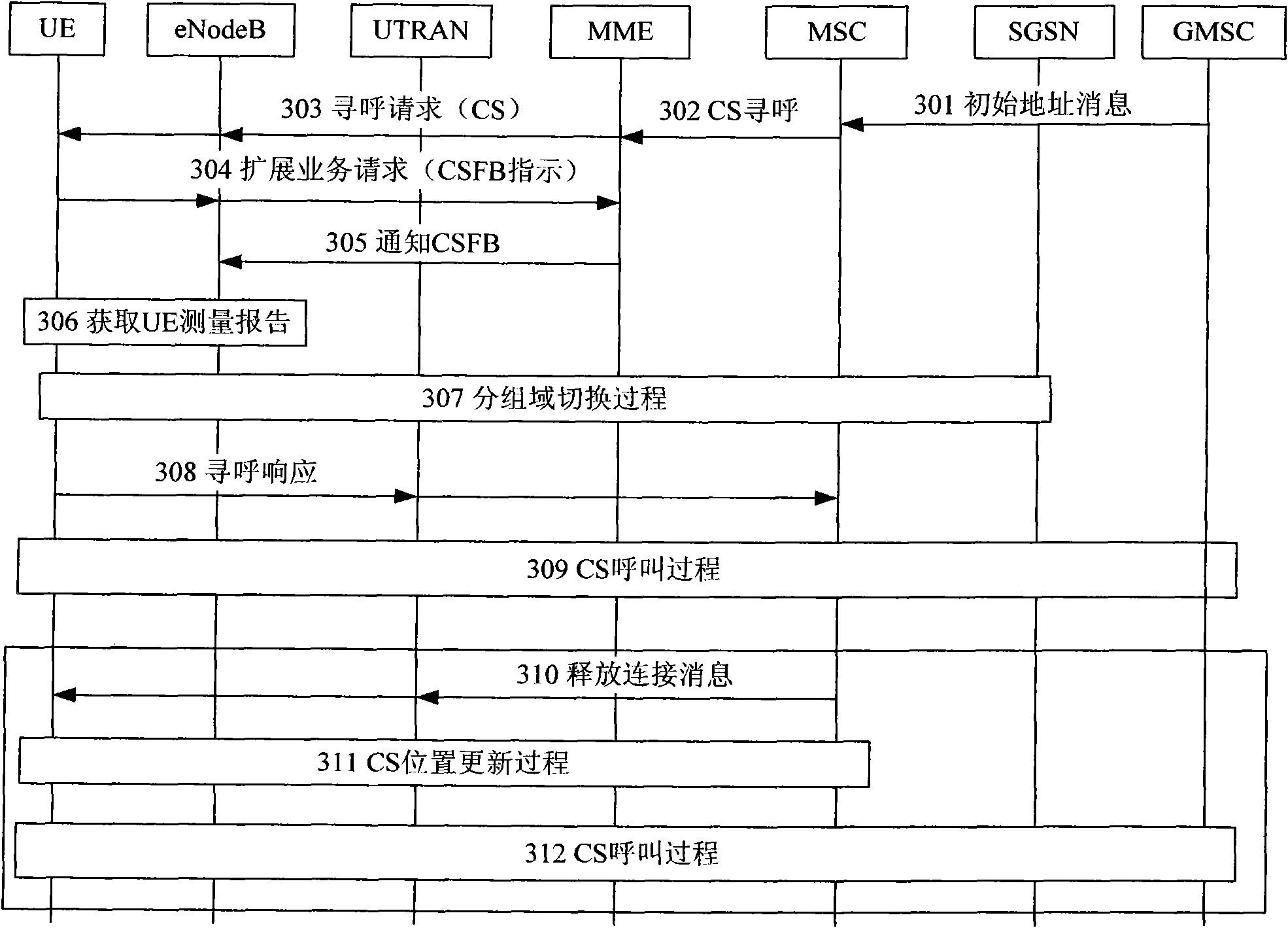 System and method for implementing circuit switched fallback service of evolved packet system