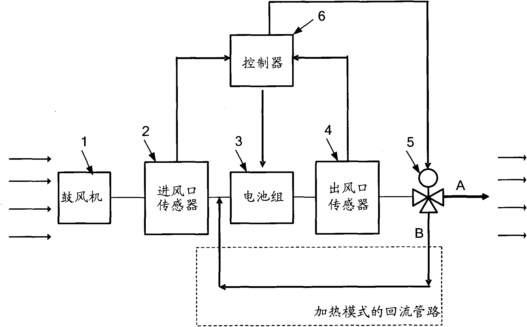 Method and system for controlling battery temperature of electric vehicle