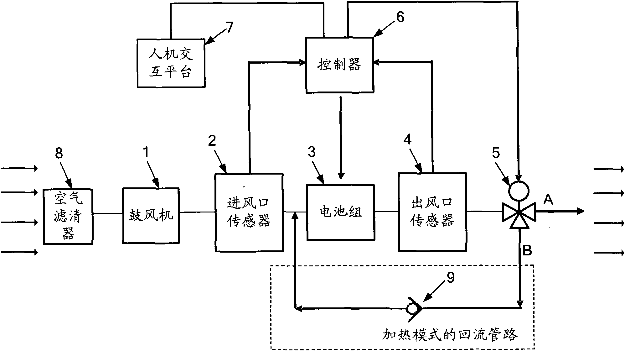 Method and system for controlling battery temperature of electric vehicle