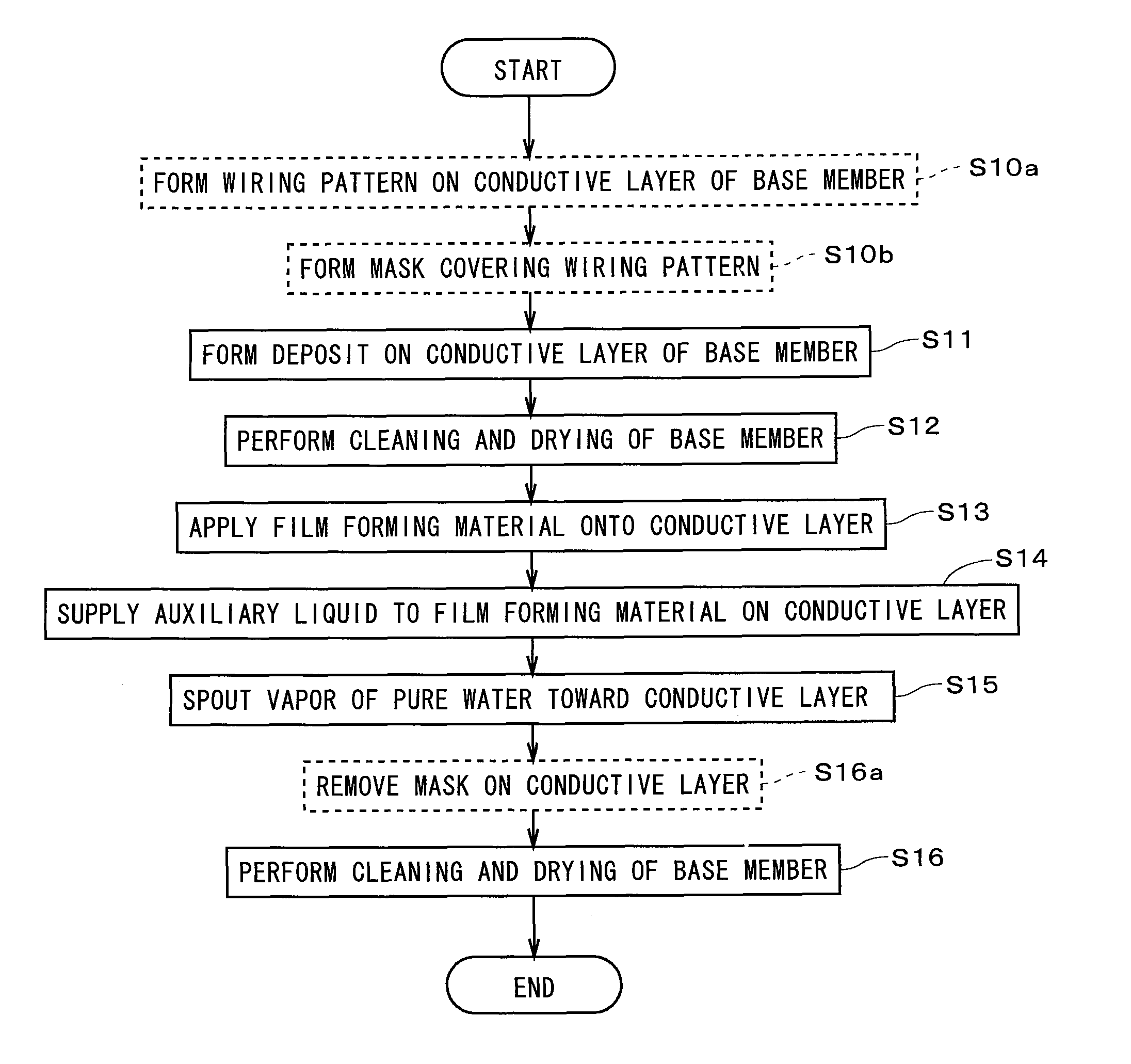 Zinc oxide film forming method and apparatus