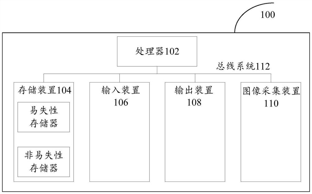 Temperature correction method, device and system