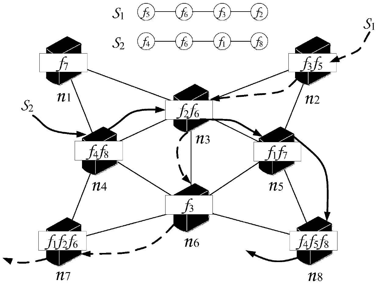 VNF online scheduling method based on particle swarm algorithm