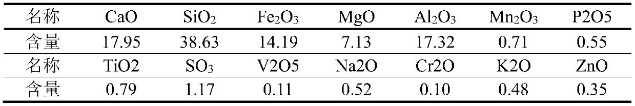 A kind of self-compacting composite concrete and preparation method thereof