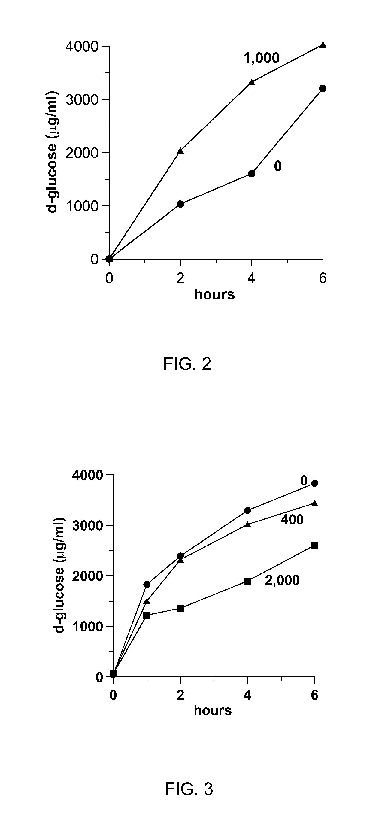 Systems And Methods For Altering Rates Of Enzymatic Processes