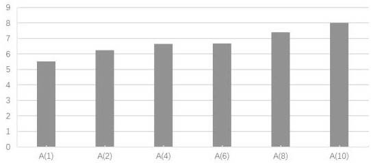 The application of trilensin component b in the preparation of anti-blood stasis syndrome medicine