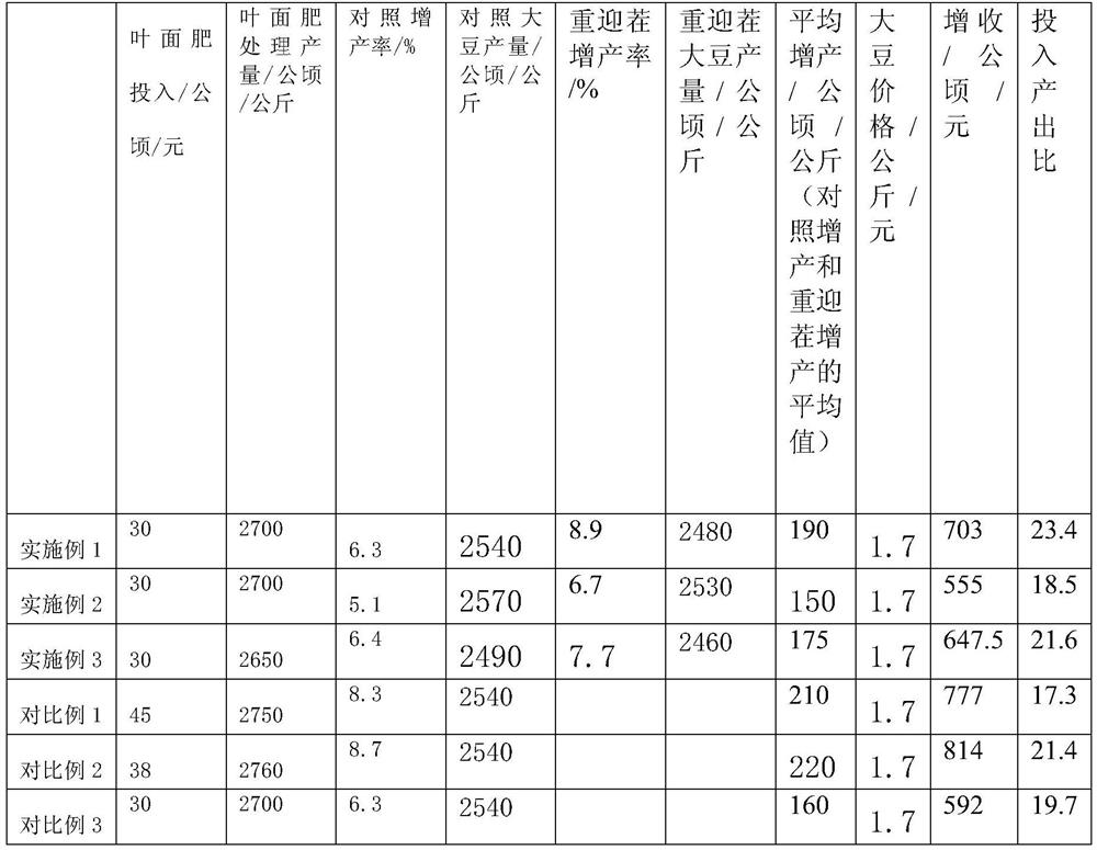 A kind of soybean foliar fertilizer for increasing flowers and protecting pods and its preparation method and application