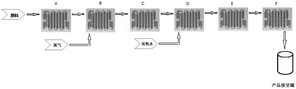 A kind of synthetic method of chlorophenoxyacetic acid or chlorophenol