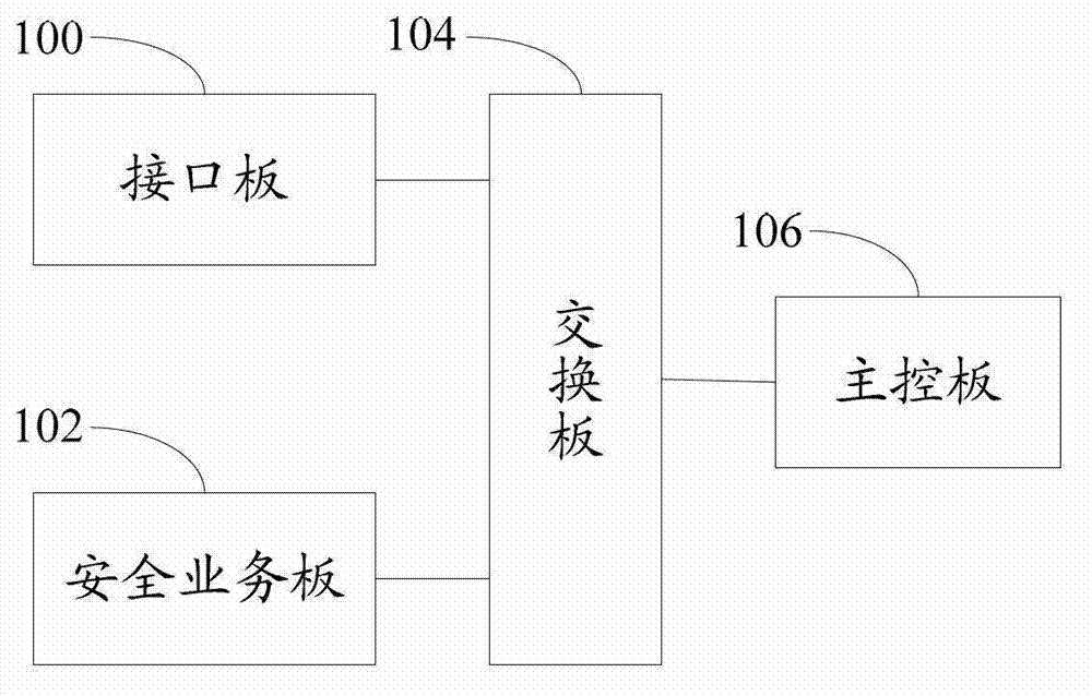 Open flow table security enhancement method and device