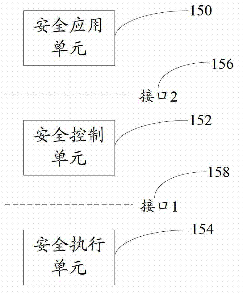 Open flow table security enhancement method and device
