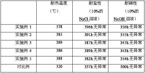 Antirust coating for mechanical device and preparation method of antirust coating