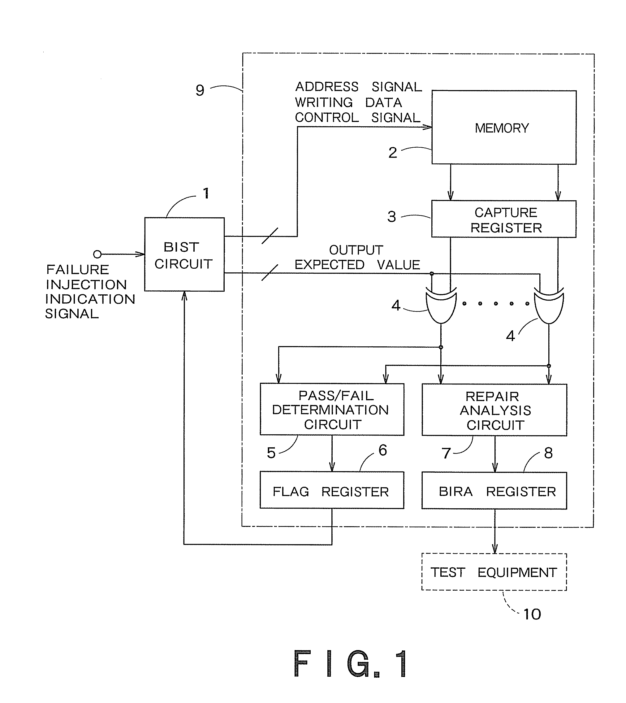 Semiconductor integrated circuit, circuit function veryfication device and method of veryfying circuit function
