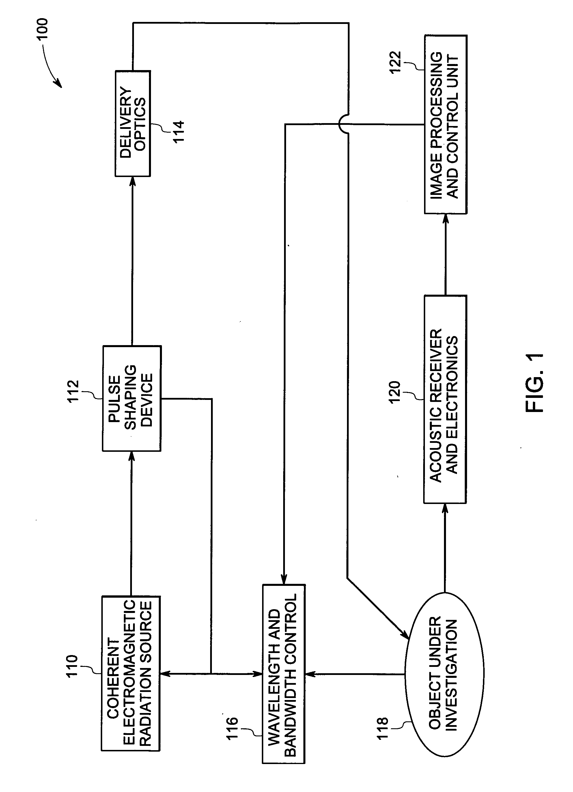 System and method for optoacoustic imaging