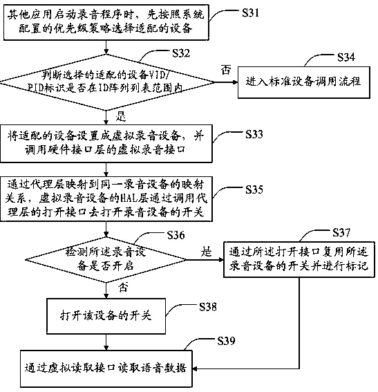 Configuration method and system for sharing the same recording device by multiple applications