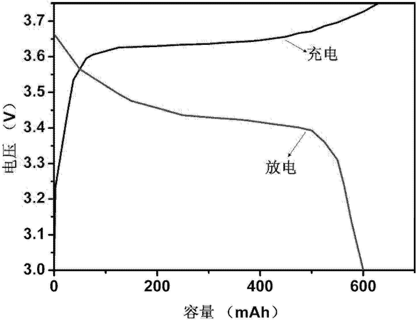 Alkali metal flow battery, and preparation method and application thereof