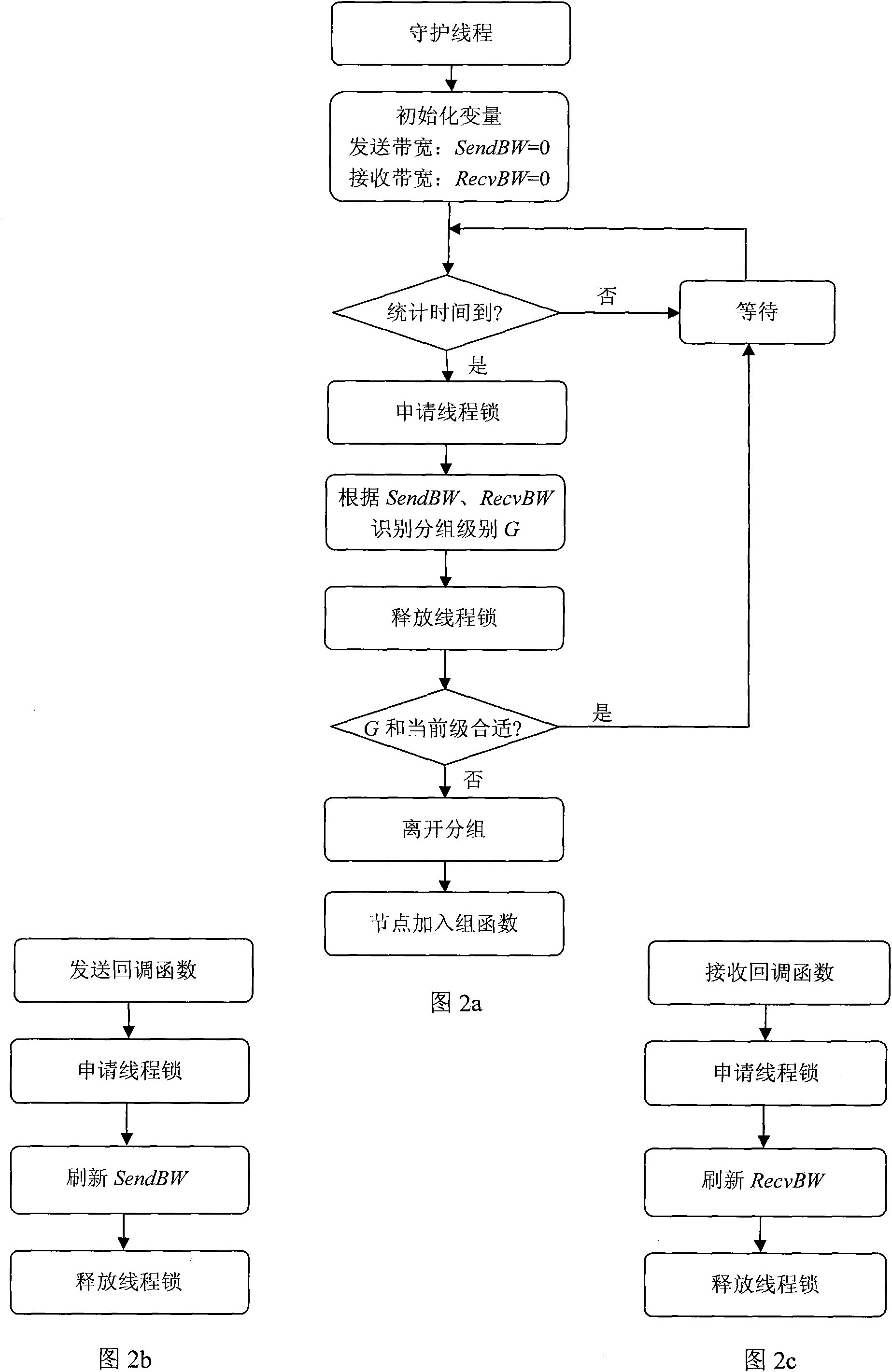Data transmission sharing method of network topography system based on P2P