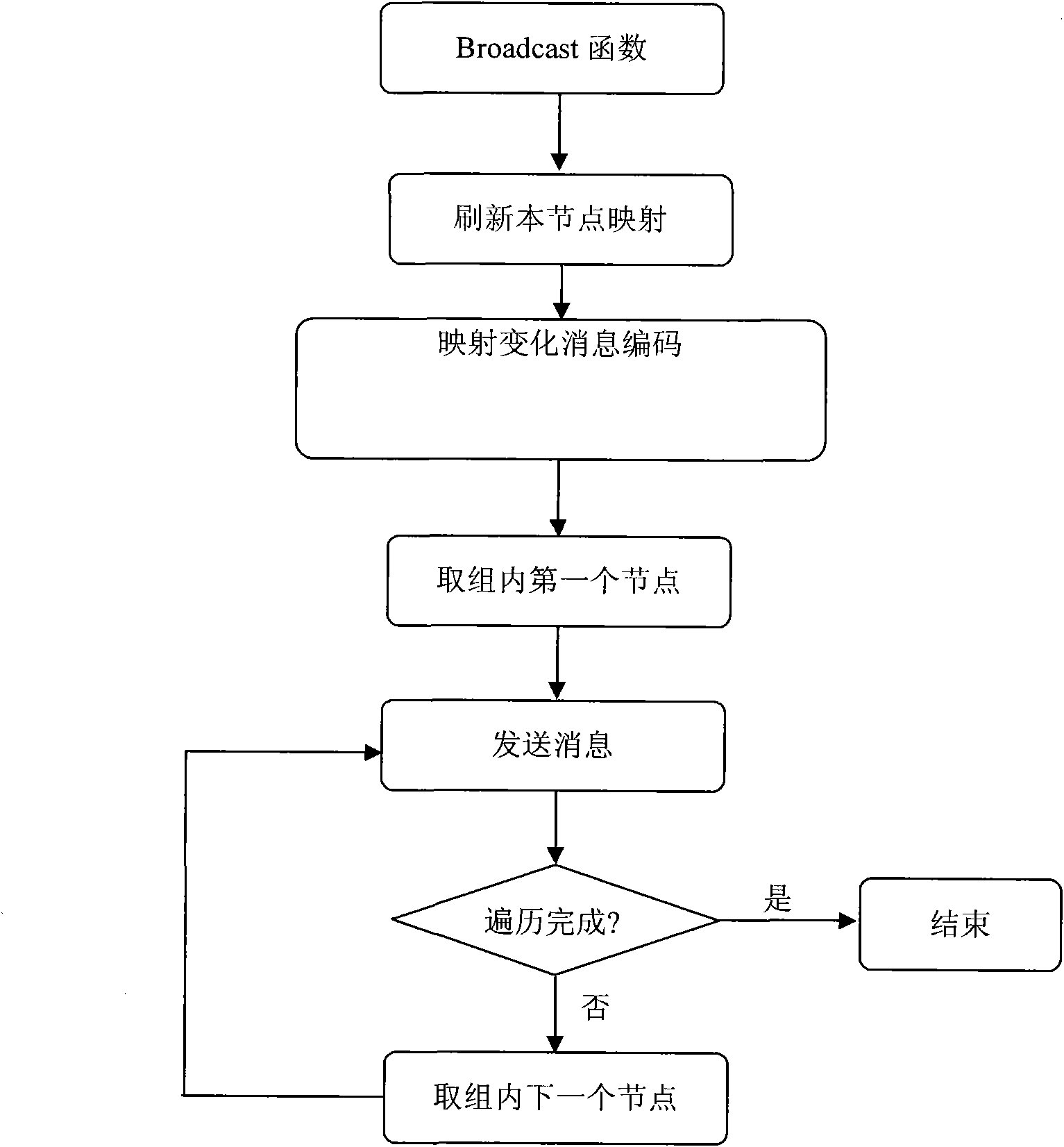 Data transmission sharing method of network topography system based on P2P