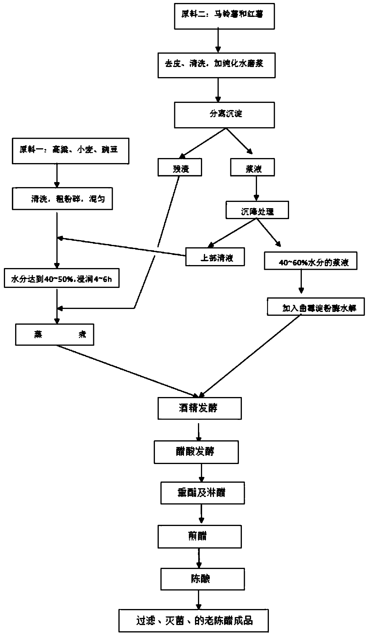 Making method of aged vinegar