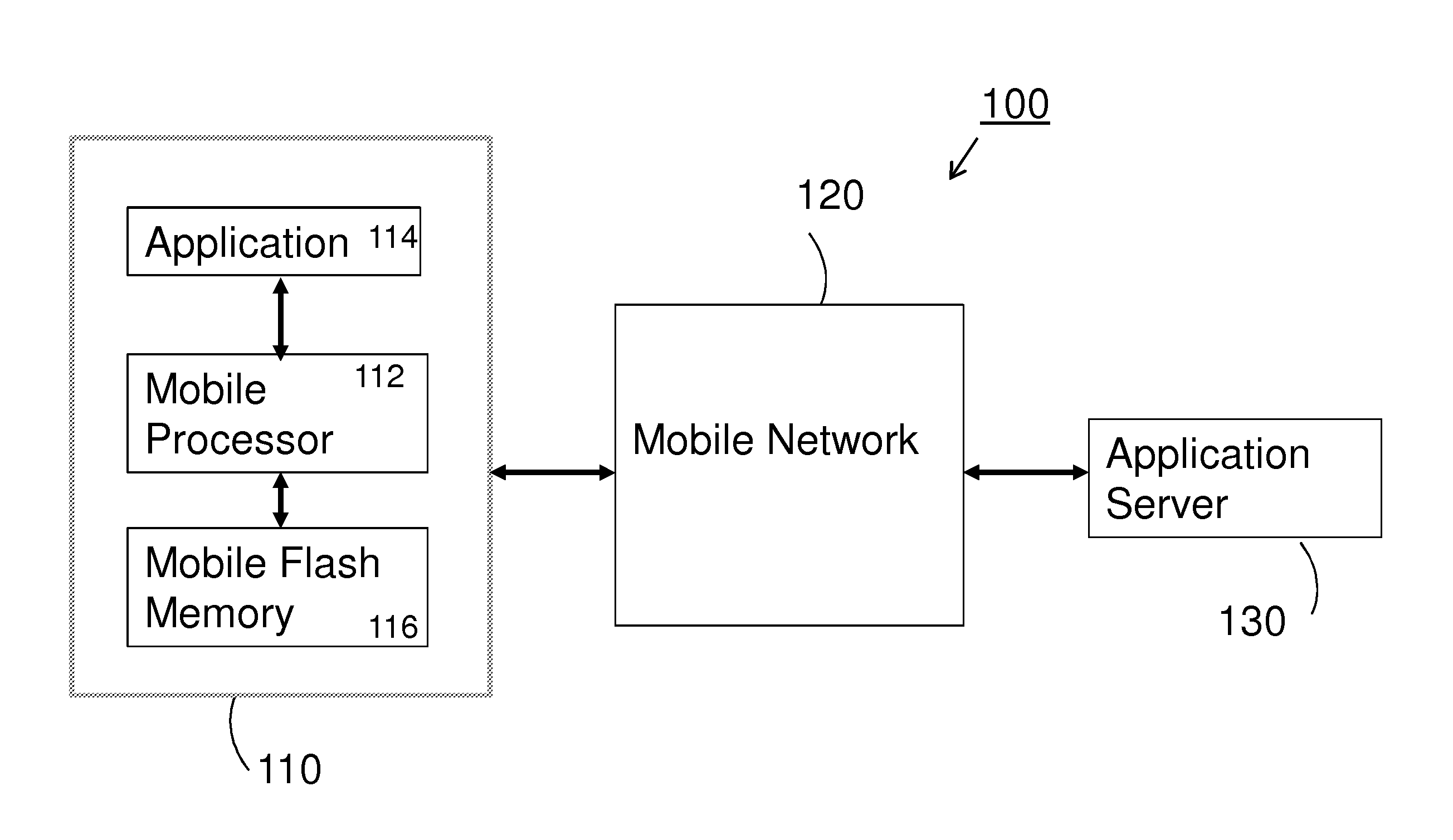 Facilitating assisted GPS and other network services in mobile phones across disparate mobile communications networks