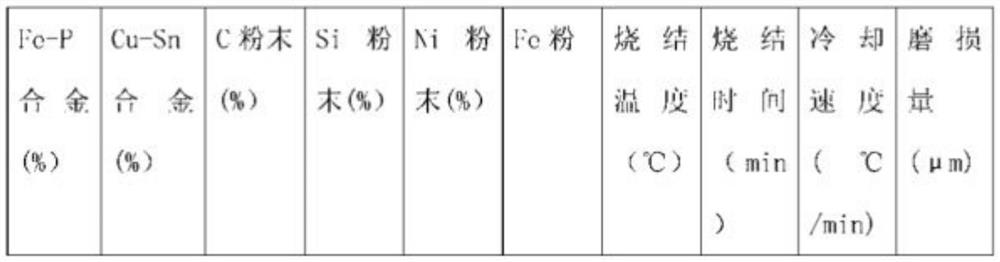 A kind of sintered valve guide material and its preparation method