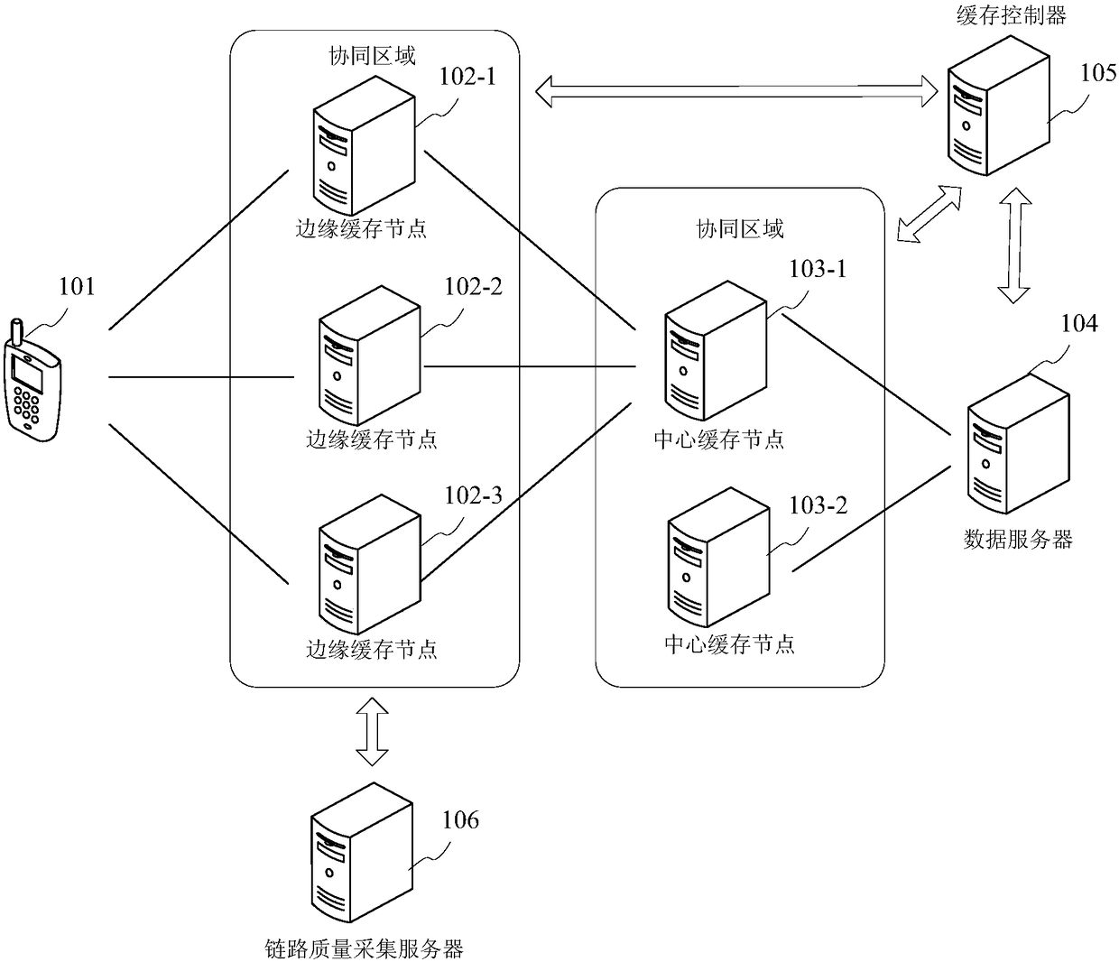 Cache data control method and device