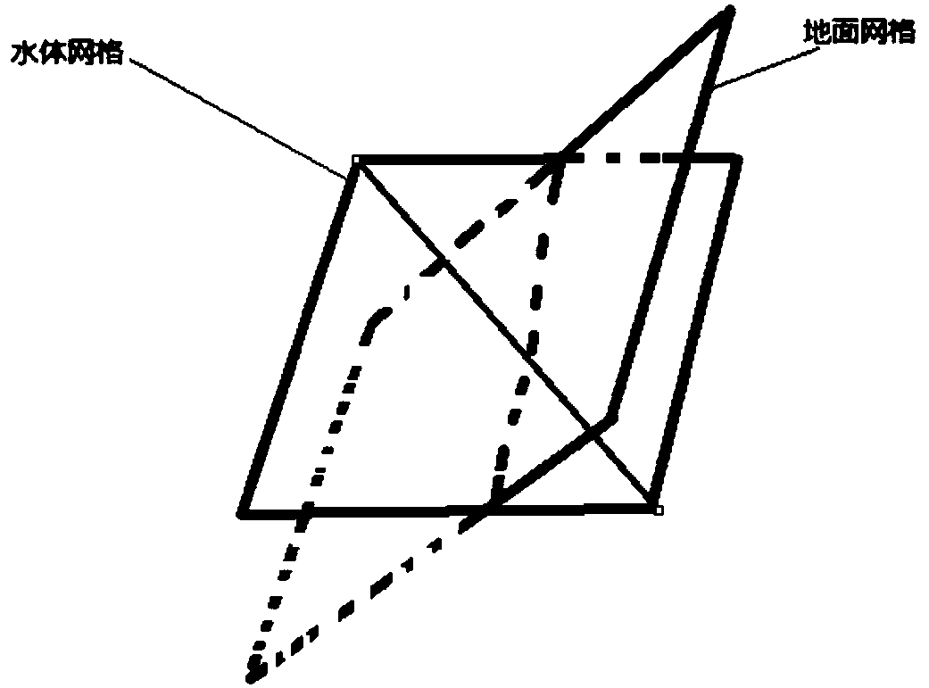 Processing method of water body grid in virtual reality 3D water body rendering