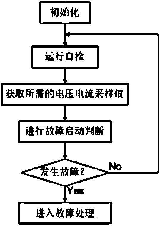 Substation area backup protection method based on combination of direction comparison and current differential