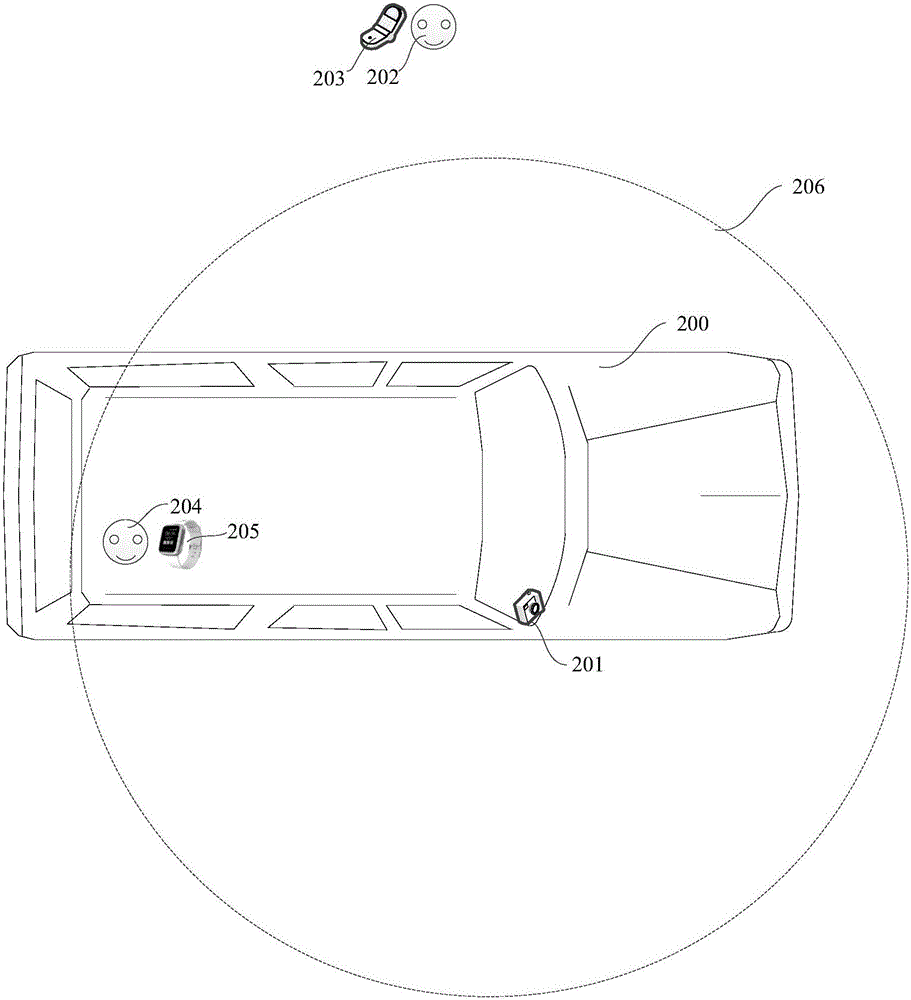 Smart watch-based alarm method and device