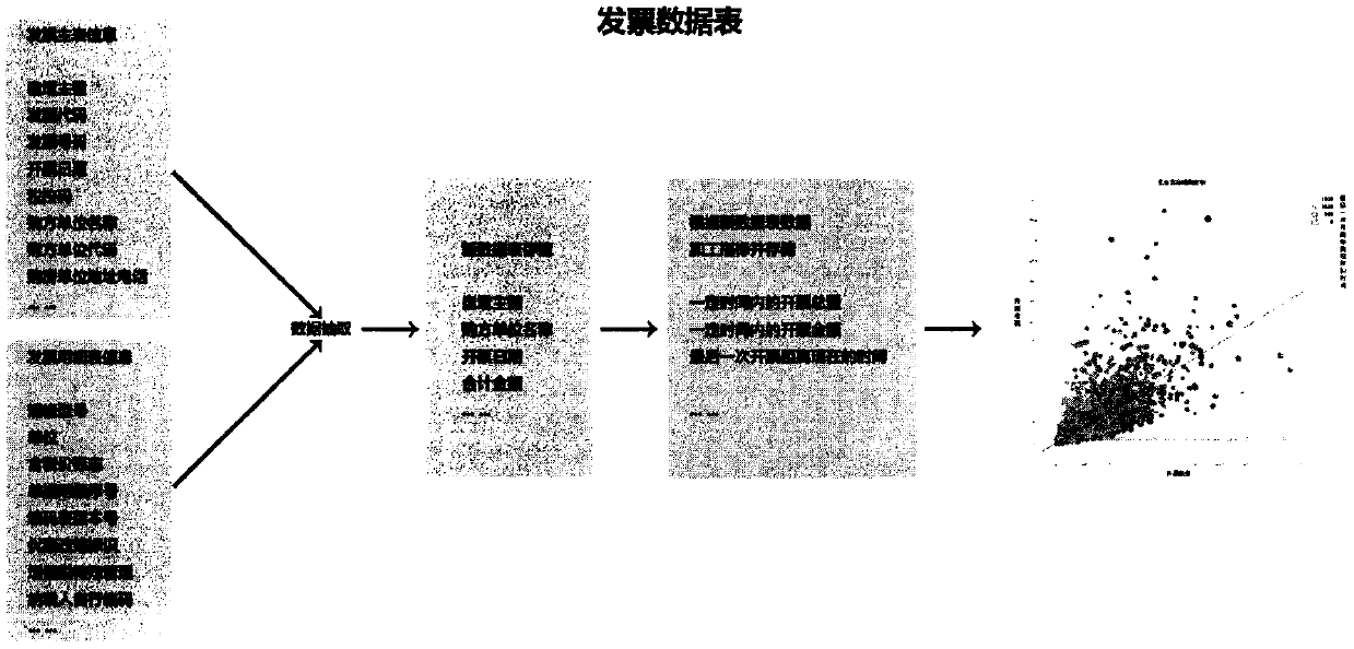 Enterprise life cycle analysis method and device and storage medium