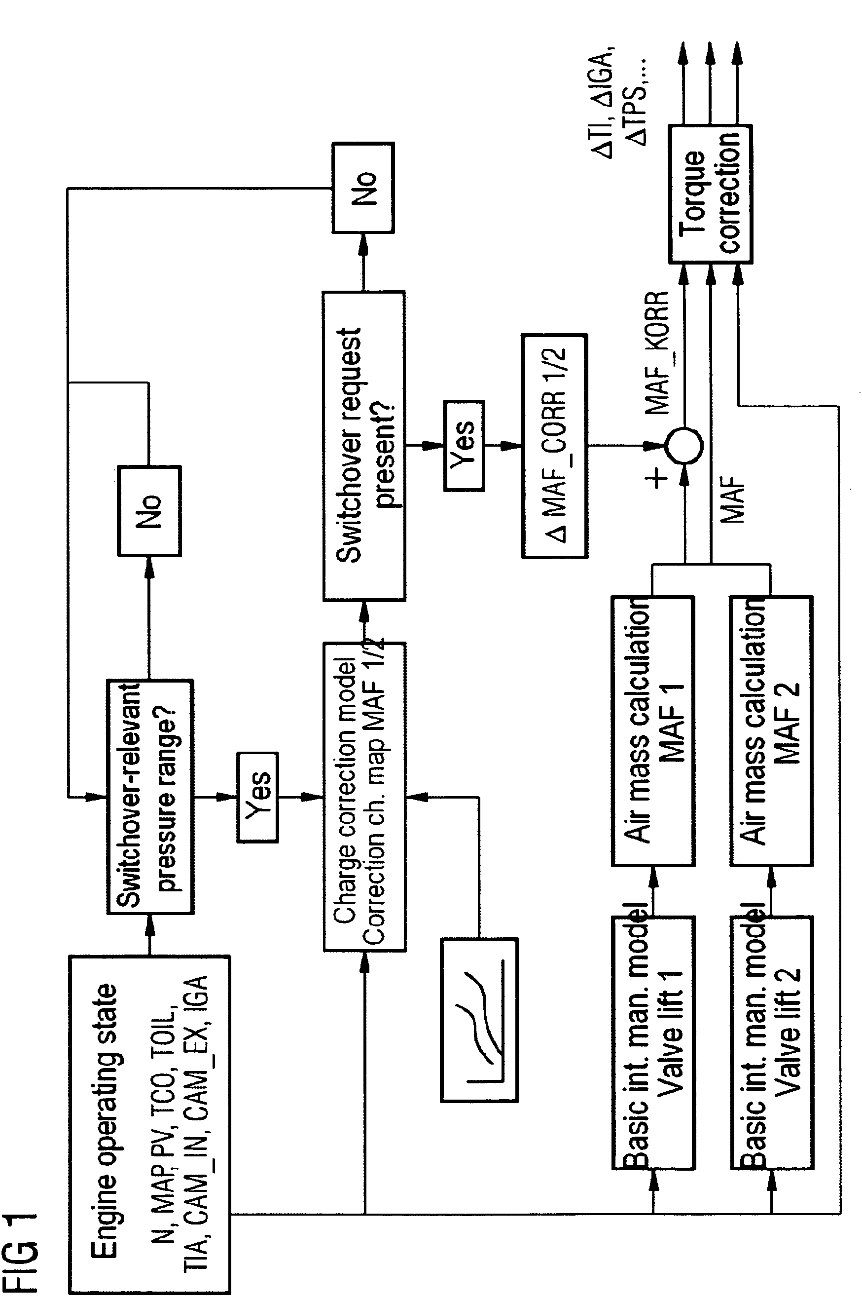 Method for controlling an internal combustion engine using valve lift switchover