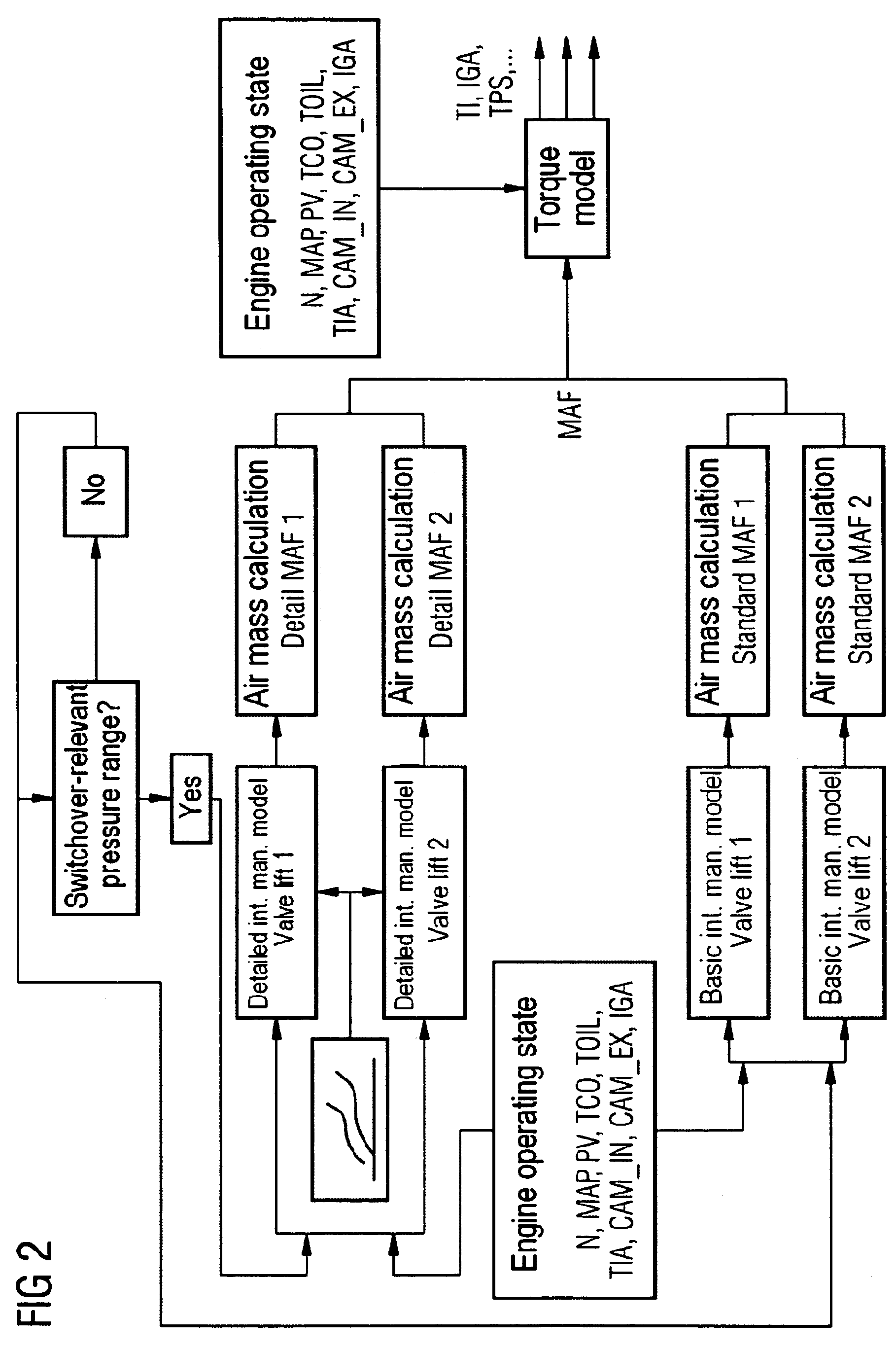Method for controlling an internal combustion engine using valve lift switchover