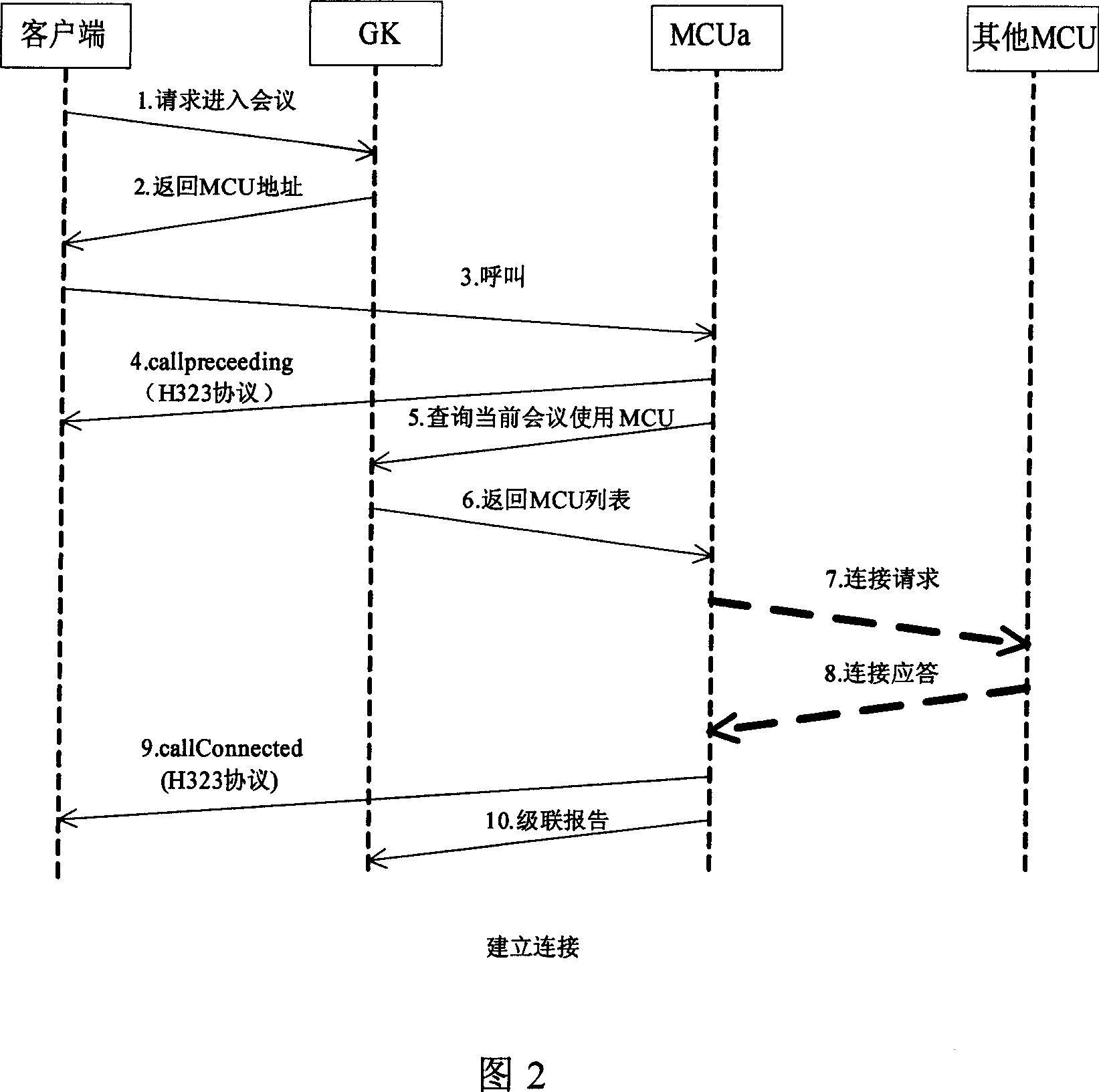 Audio mixing method in multiple-MCU video conference system