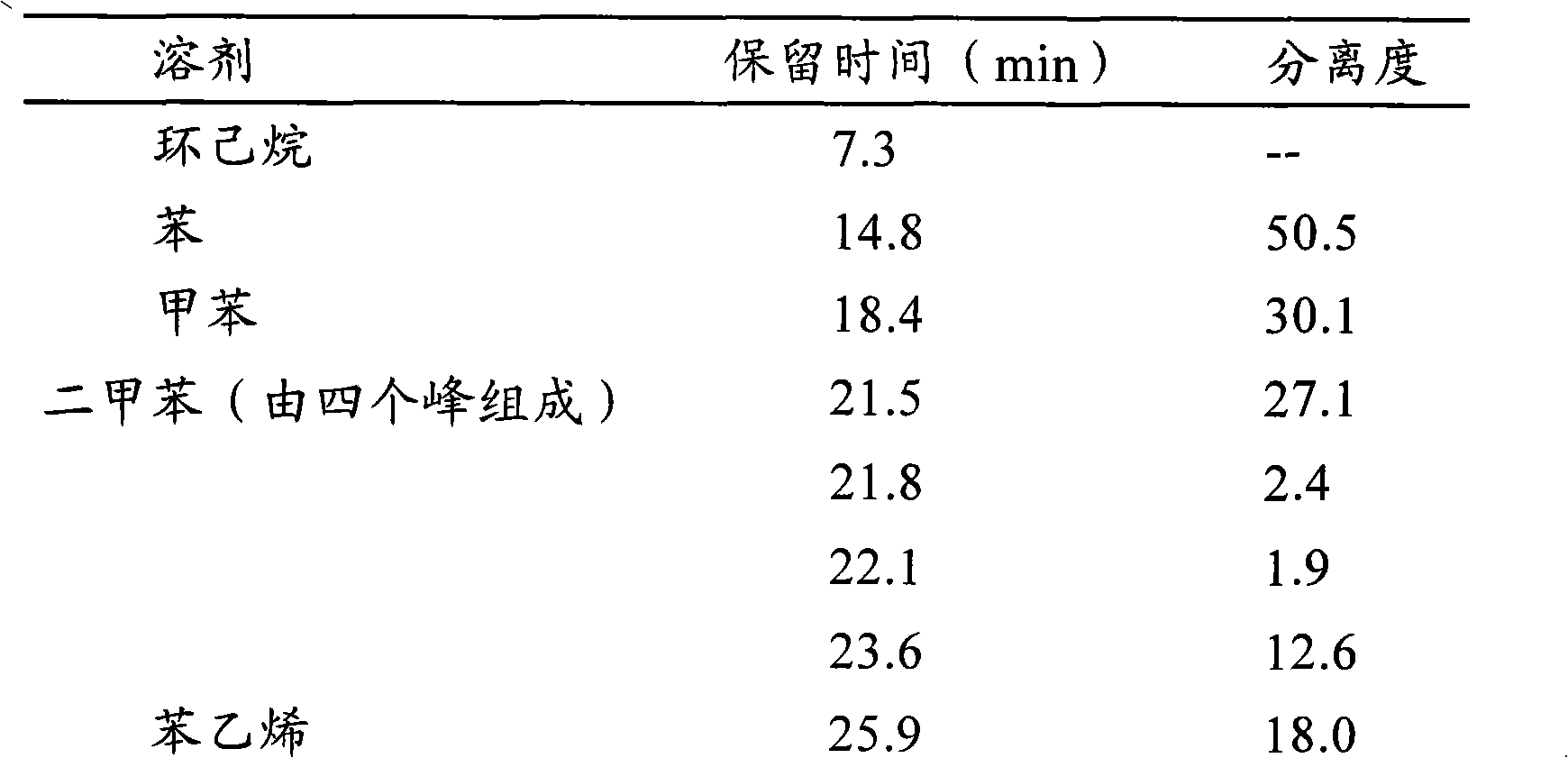 Method for checking oral traditional Chinese medicine formulation and applications thereof