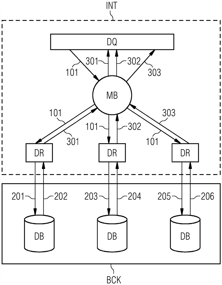 Method for the event-controlled retrieval of process data