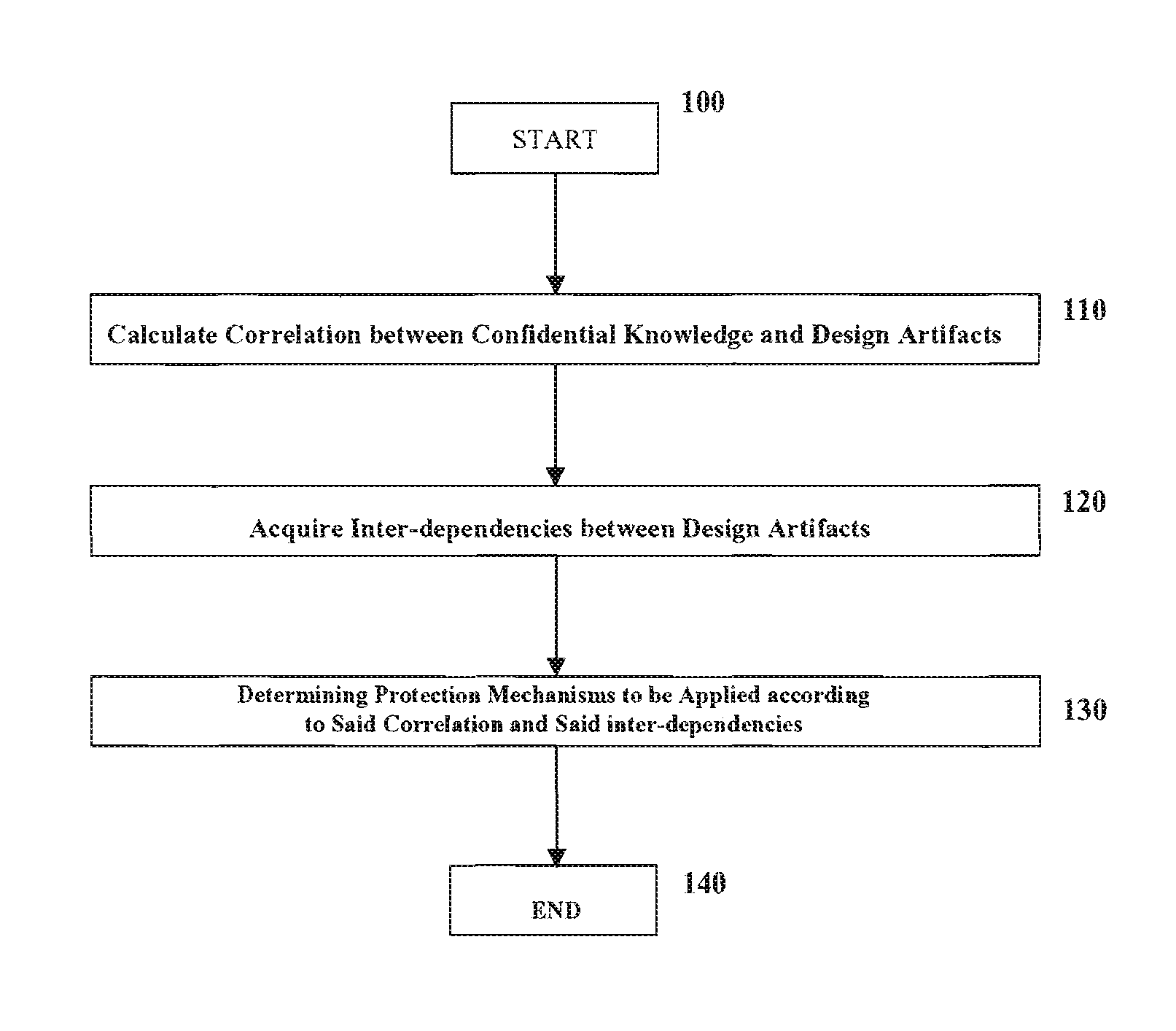 Method and apparatus for confidential knowledge protection in software system development