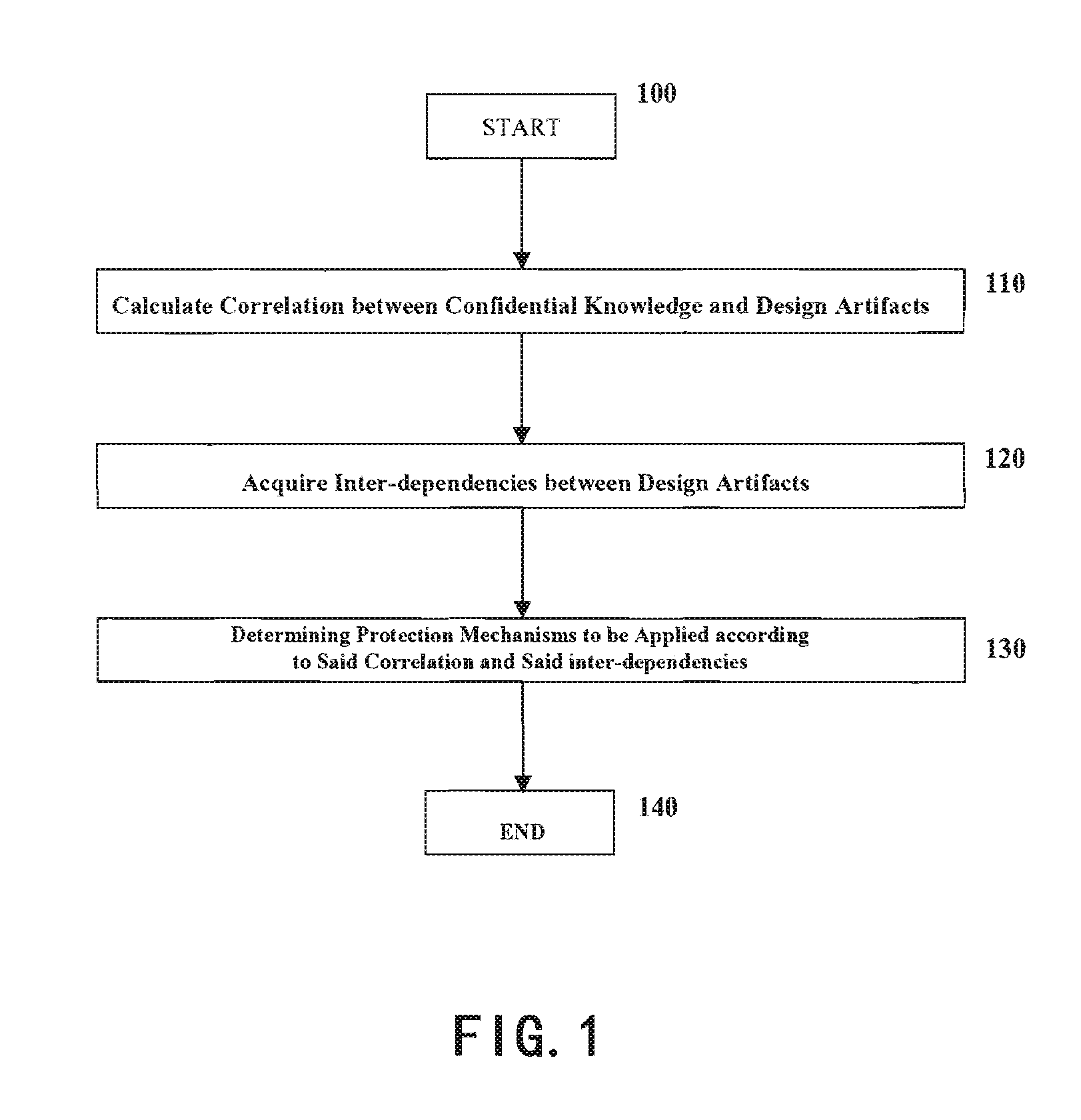 Method and apparatus for confidential knowledge protection in software system development